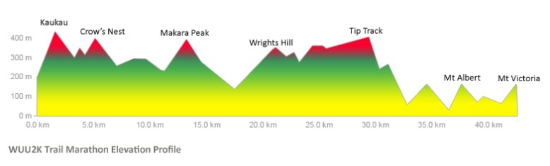 WUU2K-42KMElevationCondensed